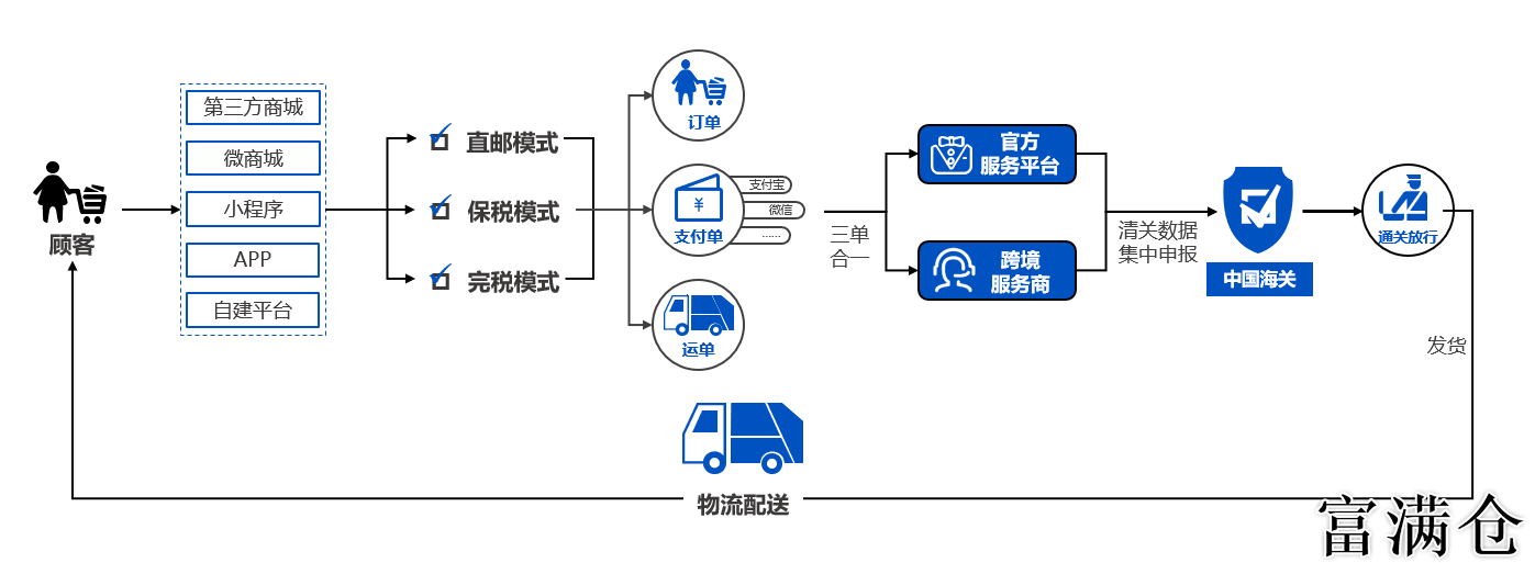 3、电商企业如何选择满意的第三方电商仓储公司：电商仓库一般如何选择？ 