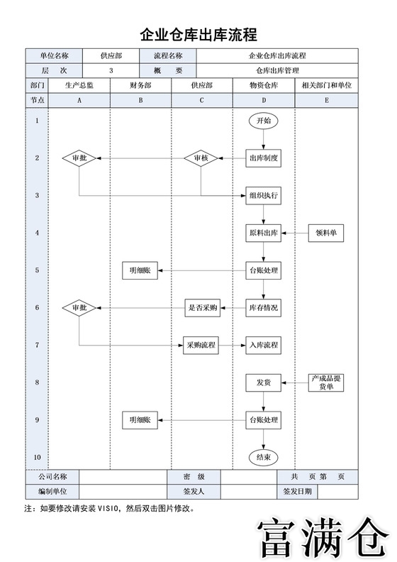 仓储出库流程详解：进出库操作指南-仓储管理：优化出库流程与提升进出库效率的策略