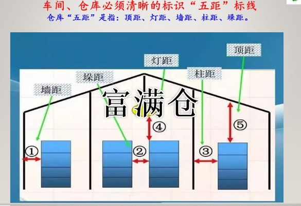 什么叫仓库五距