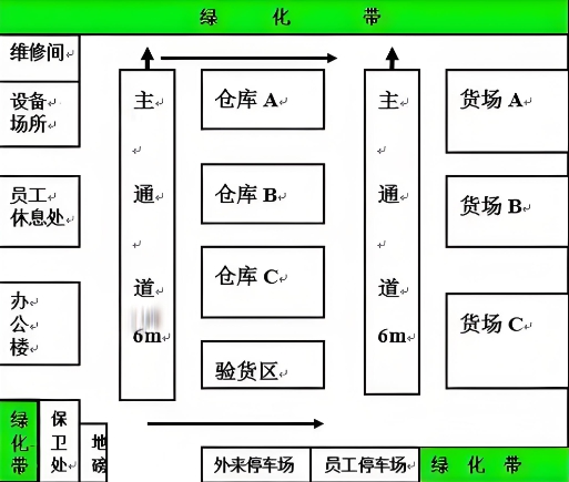 仓库布局图规划平面图：提升仓储效率与空间利用的关键