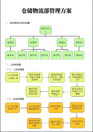 物业仓库管理流程，提升管理效率与资产安全的关键