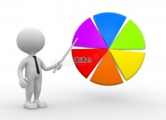 2021年一季度全国文化文化企业收入增长40.4%