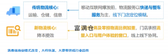 新物流的发展趋势是什么？