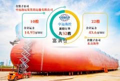 百亿元订单将让中远?？刂鼗匦幸档谌?/> </div>
              <div   id=