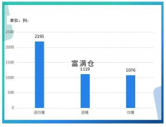 呼伦贝尔市2021年1-8月中欧班列运行情况