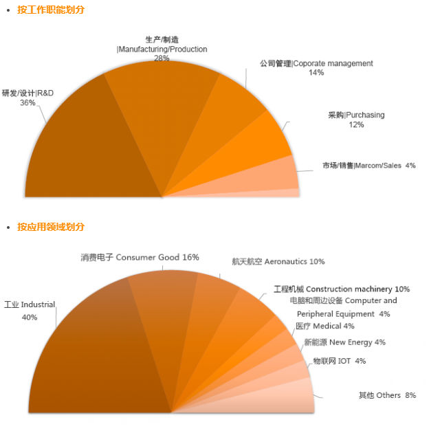 上海新国际博览中心举办国际电子智能
