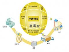 为什么选择第三方仓储物流服务